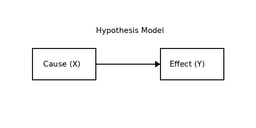 Systemic Hypothesis Framework token image