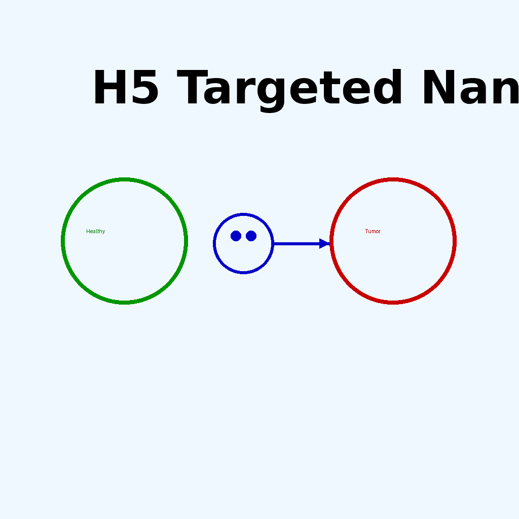Cell-Free Psilocin Biosynthetic Optimization